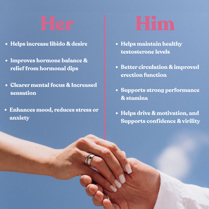 Couple+ | Intimacy & Energy